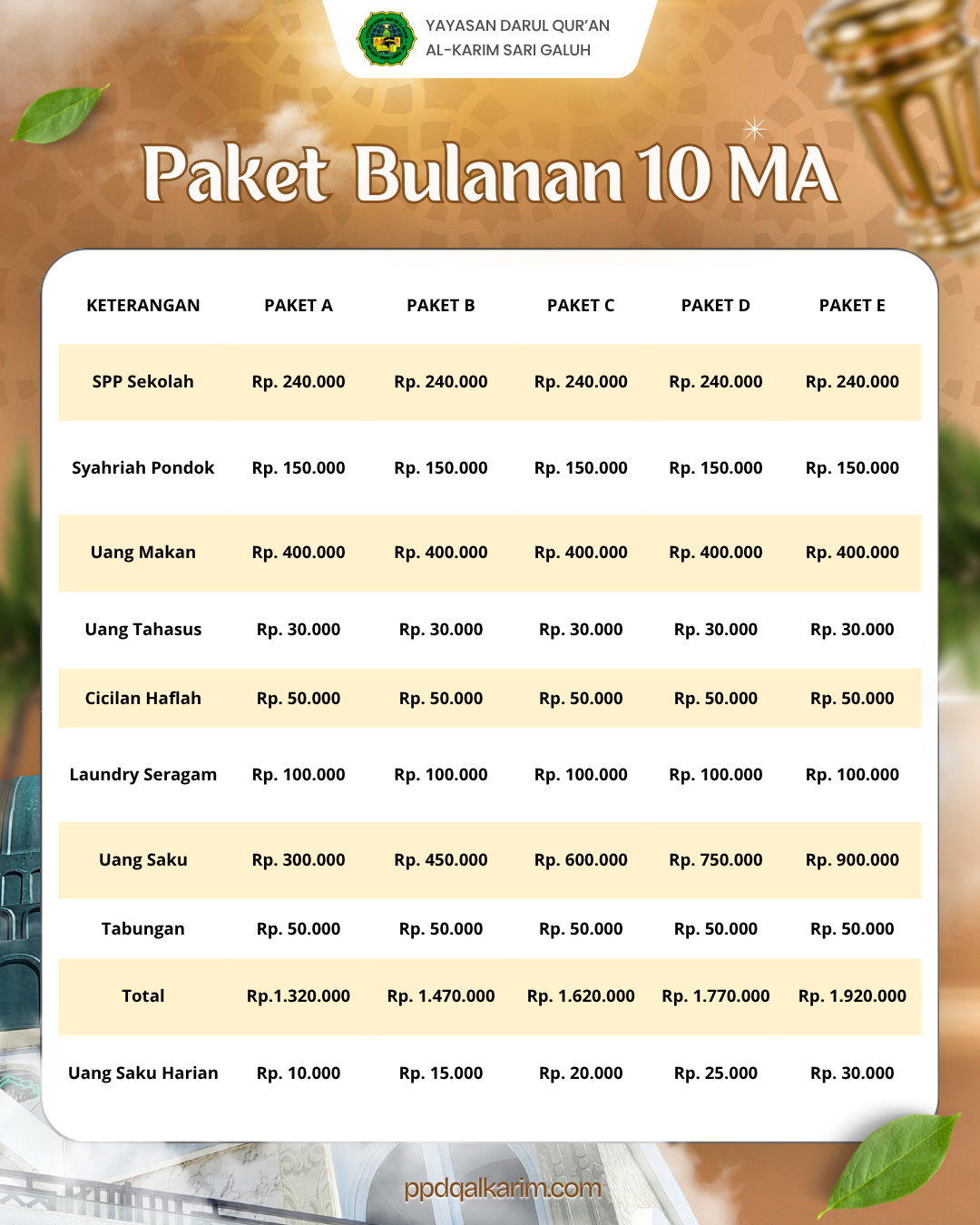 Paket MA-baru